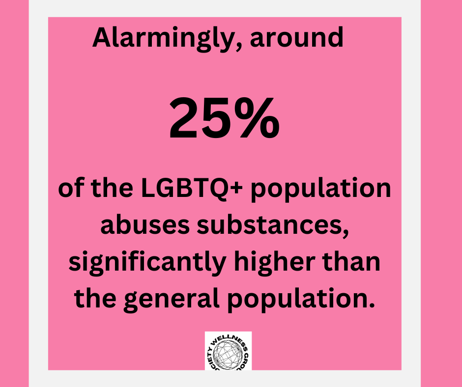 LGBTQ Addiction Graph