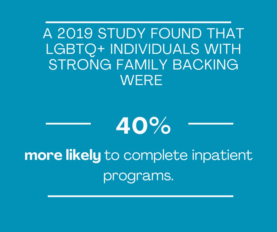 Family Support in LGBTQ+ Treatment