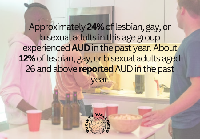 Alcohol Use Disorder Among LGBTQ Adults