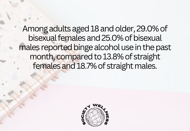 Alcohol Use Among LGBTQ Individuals